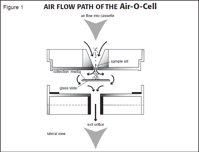 air-o-cell diagram